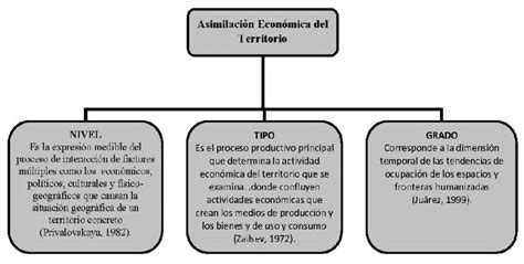 2.1. Marco conceptual | Download Scientific Diagram