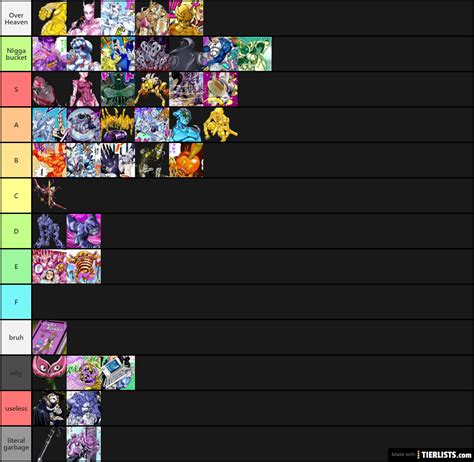 jojo stands Tier List - TierLists.com