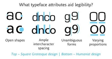 Potential for improvement: Font legibility in cars – twentyfirst