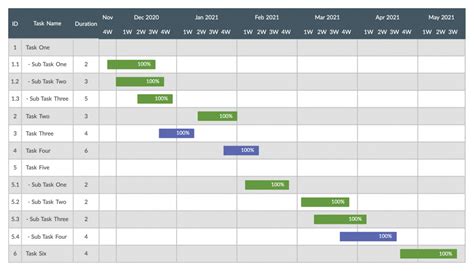 How To Create a Project Timeline In 6 Simple Steps (with Templates)