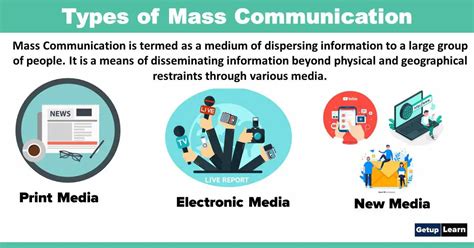 What is Mass Communication? Definitions, Functions, Characteristics