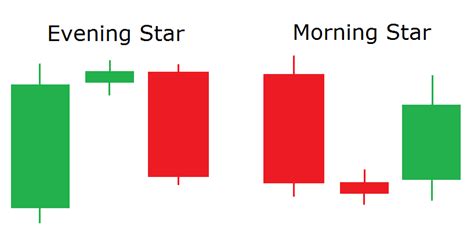 Most Powerful Japanese Candlestick Patterns in Forex Trading