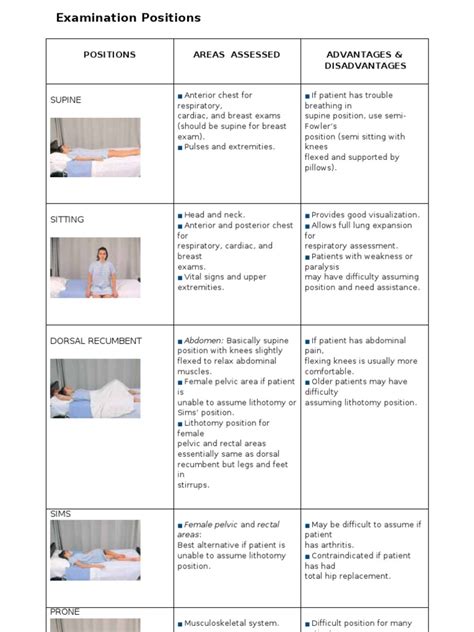 Examination Positions | Abdomen | Pelvis