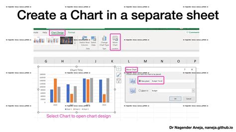 Excel 365 Charts - Dr Nagender Aneja