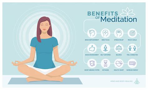 Body Scan Meditation: Benefits and Script - Dr. Robert Kiltz