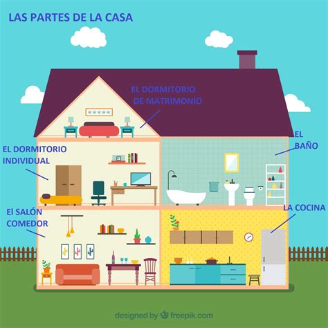 Las partes de la casa | Partes de la casa, Clase de español, Español