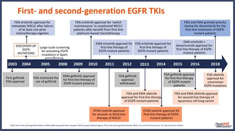 Should we use third-generation TKIs up front in EGFR+ NSCLC ...