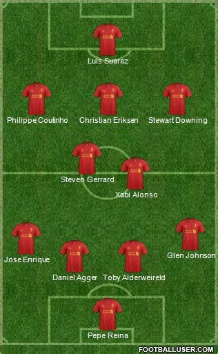 Liverpool (England) Football Formation by GerrardS08