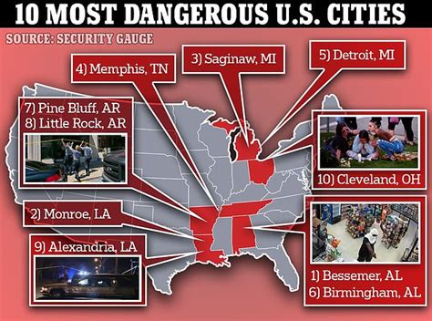 REVEALED: The ten most dangerous cities in the US ranked - and the worst will surprise you