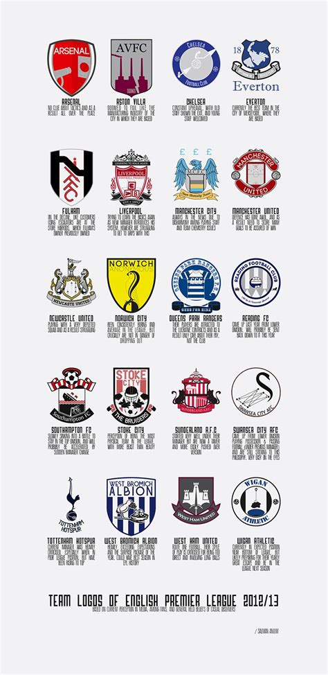 re imagining english premier league football team logos | Football team logos, Premier league ...