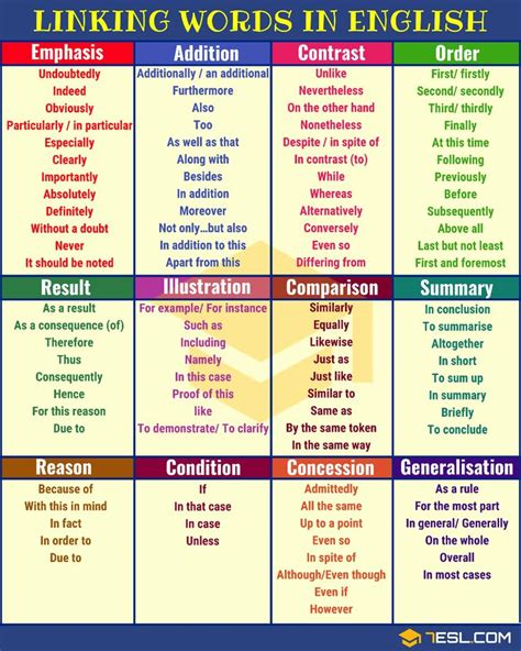 Linking Words, Connecting Words: Full List and Useful Examples • 7ESL ...