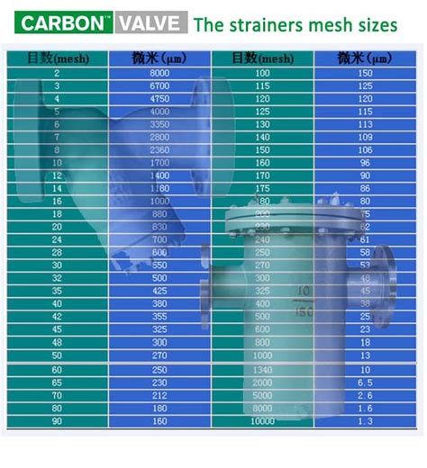 Strainer Mesh Sizes Chart - Printable Templates Free