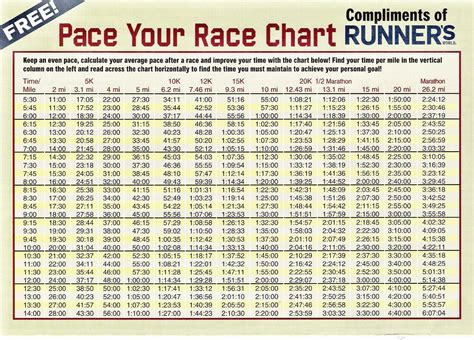 Pace Chart | Running pace, Running pace chart, Half marathon pace chart