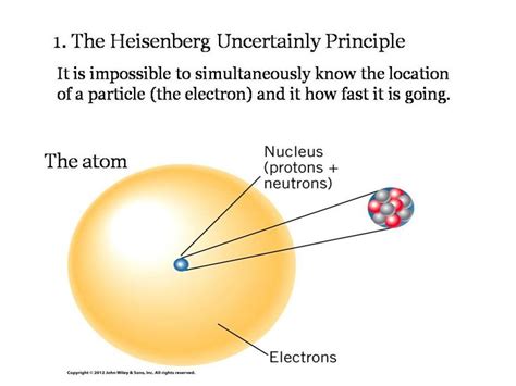 #Theory #Heisenberg Heisenberg's Uncertainty Theory says that it is impossibly to simultaneously ...