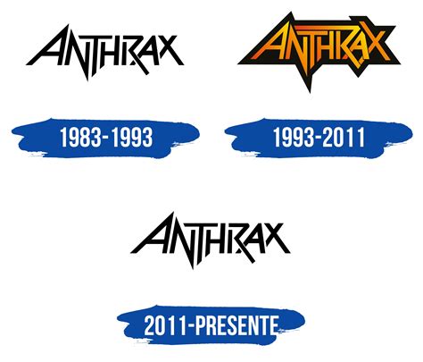 Anthrax Logo y símbolo, significado, historia, PNG, marca