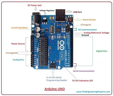 an arduino uno board with parts labeled