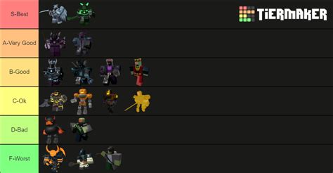 Tower Defense Simulator-Tds-Bosses Tier List (Community Rankings) - TierMaker