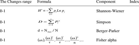 Describe a Situation Where a Species Diversity Index Is Useful