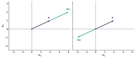 Understanding Positive Definite Matrices