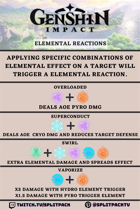 Genshin Impact Element Guide All Elements Elemental Reactions And ...