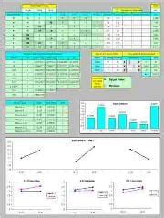 Design Of Experiments Excel Template Free evelehelic