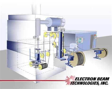 Irradiation - Electron Beam