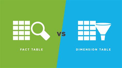 What Is Fact Table And Dimension In Informatica With Example | Brokeasshome.com