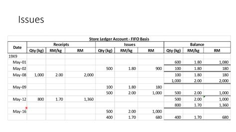 Store Ledger Card FIFO - YouTube