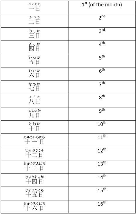 Days of the Week – Counting days and Months in Japanese | Learn Japanese Online - Free Lessons ...