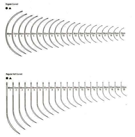 Surgical Suture Needles Sizes