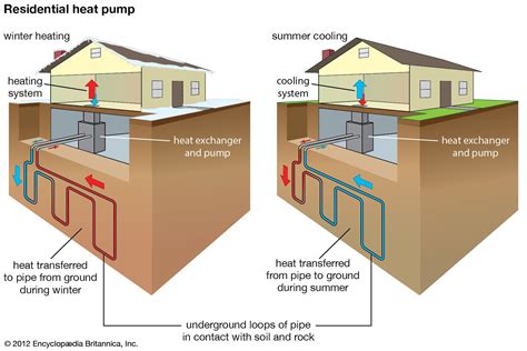 🎉 What is an example of geothermal energy. 7 Examples of Geothermal ...