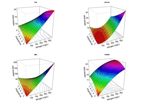 3D Graphs - General Houdini Questions - od|forum