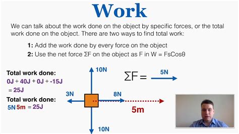 Work in Physics - IB Physics - YouTube