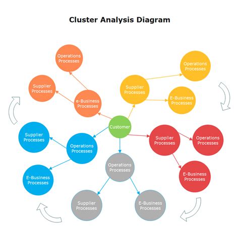 What Is Cluster Diagram