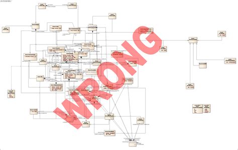 UML Best Practice: 5 rules for better UML diagrams - Bellekens