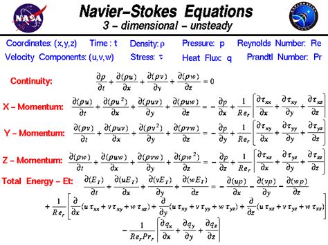 The Navier-Stokes equations of fluid dynamics in three-dimensional ...