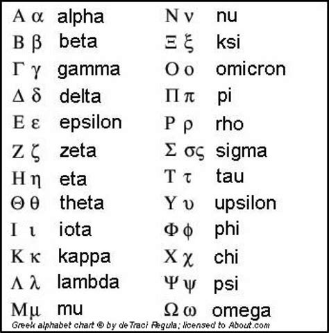 What Is The Sixth Letter Of The Greek Alphabet - LETTER HJW