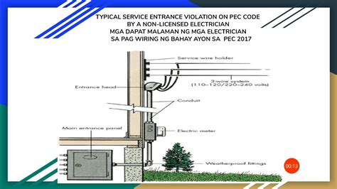 TYPICAL SERVICE ENTRANCE PEC CODE VIOLATION BY A NON- LICENSED ELECTRICIAN - YouTube