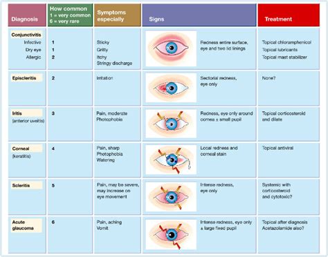 Davey: Medicine at a Glance