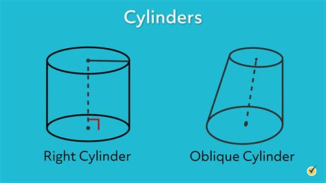 Right Circular Cylinder