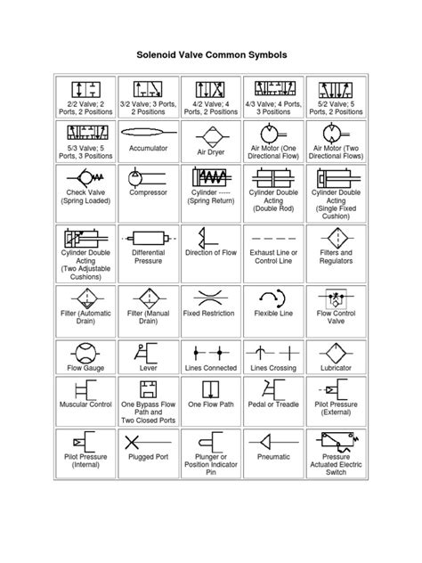 Solenoid Valve Electrical Schematic Symbol