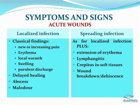 PPT - Wound infection clinical practice PowerPoint Presentation, free download - ID:2082389