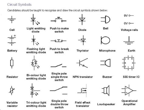 Circuit Symbols. #engineeringstudents #Electricalengineering | Electrical symbols, Circuit ...