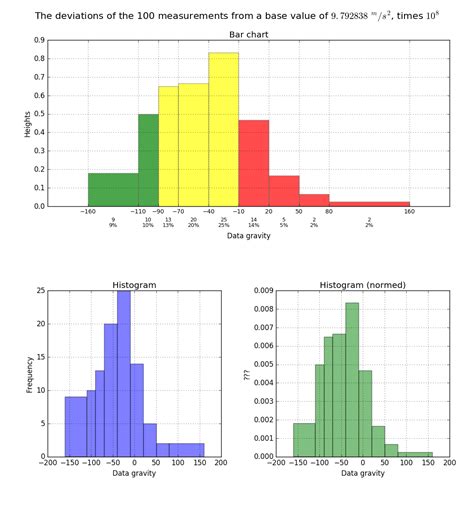 matplotlib - How to Plot a histogram where bar height is a function of bin width in Python ...