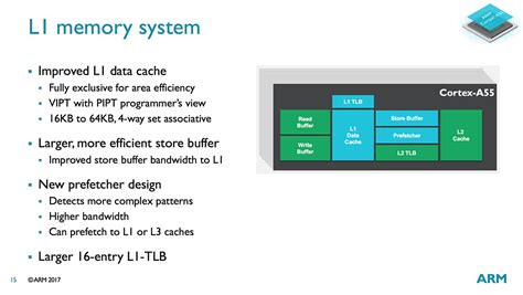 Cortex-A55 Microarchitecture - Exploring DynamIQ and ARM’s New CPUs: Cortex-A75, Cortex-A55