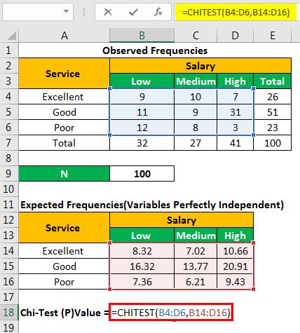 Chi Square Test in Excel - Step by Step with Examples