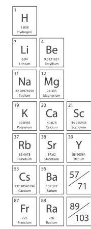 Periodic Table Of Elements Group 2 | Brokeasshome.com