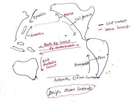 Explaining the factors affecting ocean currents, give an account of the currents of the Pacific ...