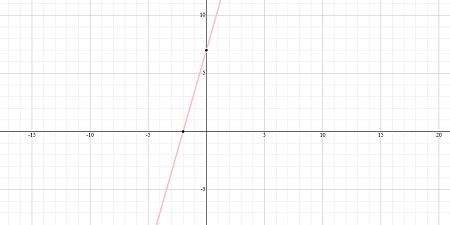 Non & Proportional Relationships | Equation, Graph & Examples - Lesson ...