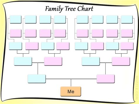 Pin on Family tree ideas